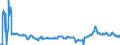 KN 27101249 /Exporte /Einheit = Preise (Euro/Bes. Maßeinheiten) /Partnerland: Finnland /Meldeland: Eur27_2020 /27101249: Motorenbenzin, mit Einem Bleigehalt von <= 0,013 G/l, mit Einer Research-oktanzahl `roz` von >= 98 (Ausg. mit Biodiesel)  Motorenbenzin, mit Einem Bleigehalt von <= 0,013 G/l, mit Einer Research-oktanzahl `roz` von >= 98 (Ausg. mit Biodiesel)