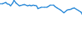 KN 27101249 /Exporte /Einheit = Preise (Euro/Bes. Maßeinheiten) /Partnerland: Weissrussland /Meldeland: Europäische Union /27101249: Motorenbenzin, mit Einem Bleigehalt von <= 0,013 G/l, mit Einer Research-oktanzahl `roz` von >= 98 (Ausg. mit Motorenbenzin, mit Einem Bleigehalt von <= 0,013 G/l, mit Einer Research-oktanzahl `roz` von >= 98 (Ausg. mit Biodiesel)