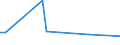 KN 27101249 /Exporte /Einheit = Preise (Euro/Bes. Maßeinheiten) /Partnerland: Kasachstan /Meldeland: Europäische Union /27101249: Motorenbenzin, mit Einem Bleigehalt von <= 0,013 G/l, mit Einer Research-oktanzahl `roz` von >= 98 (Ausg. mit BioMotorenbenzin, mit Einem Bleigehalt von <= 0,013 G/l, mit Einer Research-oktanzahl `roz` von >= 98 (Ausg. mit Biodiesel)