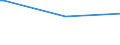 KN 27101249 /Exporte /Einheit = Preise (Euro/Bes. Maßeinheiten) /Partnerland: Algerien /Meldeland: Europäische Union /27101249: Motorenbenzin, mit Einem Bleigehalt von <= 0,013 G/l, mit Einer Research-oktanzahl `roz` von >= 98 (Ausg. mit BiodiMotorenbenzin, mit Einem Bleigehalt von <= 0,013 G/l, mit Einer Research-oktanzahl `roz` von >= 98 (Ausg. mit Biodiesel)