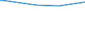 KN 27101249 /Exporte /Einheit = Preise (Euro/Bes. Maßeinheiten) /Partnerland: Dschibuti /Meldeland: Europäische Union /27101249: Motorenbenzin, mit Einem Bleigehalt von <= 0,013 G/l, mit Einer Research-oktanzahl `roz` von >= 98 (Ausg. mit BiodMotorenbenzin, mit Einem Bleigehalt von <= 0,013 G/l, mit Einer Research-oktanzahl `roz` von >= 98 (Ausg. mit Biodiesel)