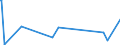 KN 27101249 /Exporte /Einheit = Preise (Euro/Bes. Maßeinheiten) /Partnerland: Kolumbien /Meldeland: Eur27_2020 /27101249: Motorenbenzin, mit Einem Bleigehalt von <= 0,013 G/l, mit Einer Research-oktanzahl `roz` von >= 98 (Ausg. mit Biodiesel) Motorenbenzin, mit Einem Bleigehalt von <= 0,013 G/l, mit Einer Research-oktanzahl `roz` von >= 98 (Ausg. mit Biodiesel)