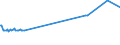 KN 27101270 /Exporte /Einheit = Preise (Euro/Tonne) /Partnerland: Irland /Meldeland: Eur27_2020 /27101270:Flugturbinenkraftstoff, Leicht (Ausg. Flugbenzin)