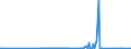 KN 27101270 /Exporte /Einheit = Preise (Euro/Tonne) /Partnerland: Belgien /Meldeland: Eur27_2020 /27101270:Flugturbinenkraftstoff, Leicht (Ausg. Flugbenzin)