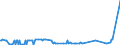 KN 27101270 /Exporte /Einheit = Preise (Euro/Tonne) /Partnerland: Luxemburg /Meldeland: Eur27_2020 /27101270:Flugturbinenkraftstoff, Leicht (Ausg. Flugbenzin)