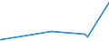 KN 27101270 /Exporte /Einheit = Preise (Euro/Tonne) /Partnerland: Schweiz /Meldeland: Eur27_2020 /27101270:Flugturbinenkraftstoff, Leicht (Ausg. Flugbenzin)
