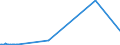 KN 27101270 /Exporte /Einheit = Preise (Euro/Tonne) /Partnerland: Malta /Meldeland: Eur27_2020 /27101270:Flugturbinenkraftstoff, Leicht (Ausg. Flugbenzin)