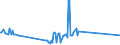 KN 27101270 /Exporte /Einheit = Preise (Euro/Tonne) /Partnerland: Estland /Meldeland: Eur27_2020 /27101270:Flugturbinenkraftstoff, Leicht (Ausg. Flugbenzin)