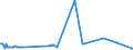 KN 27101270 /Exporte /Einheit = Preise (Euro/Tonne) /Partnerland: Ungarn /Meldeland: Eur27_2020 /27101270:Flugturbinenkraftstoff, Leicht (Ausg. Flugbenzin)