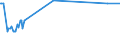 KN 27101270 /Exporte /Einheit = Preise (Euro/Tonne) /Partnerland: Kroatien /Meldeland: Eur27_2020 /27101270:Flugturbinenkraftstoff, Leicht (Ausg. Flugbenzin)