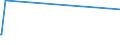KN 27101270 /Exporte /Einheit = Preise (Euro/Tonne) /Partnerland: Mauretanien /Meldeland: Europäische Union /27101270:Flugturbinenkraftstoff, Leicht (Ausg. Flugbenzin)