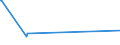 KN 27101270 /Exporte /Einheit = Preise (Euro/Tonne) /Partnerland: Mauritius /Meldeland: Europäische Union /27101270:Flugturbinenkraftstoff, Leicht (Ausg. Flugbenzin)
