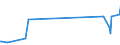 KN 27101270 /Exporte /Einheit = Preise (Euro/Tonne) /Partnerland: Dominikan.r. /Meldeland: Eur27_2020 /27101270:Flugturbinenkraftstoff, Leicht (Ausg. Flugbenzin)