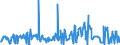 CN 27101290 /Exports /Unit = Prices (Euro/ton) /Partner: Ireland /Reporter: Eur27_2020 /27101290:Light Oils and Preparations, of Petroleum or Bituminous Minerals, N.e.s. (Excl. Containing Biodiesel, for Undergoing Chemical Transformation, and Special Spirits, Motor Spirit and Spirit Type jet Fuel)