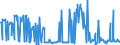 CN 27101290 /Exports /Unit = Prices (Euro/ton) /Partner: Spain /Reporter: Eur27_2020 /27101290:Light Oils and Preparations, of Petroleum or Bituminous Minerals, N.e.s. (Excl. Containing Biodiesel, for Undergoing Chemical Transformation, and Special Spirits, Motor Spirit and Spirit Type jet Fuel)