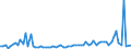 KN 27101290 /Exporte /Einheit = Preise (Euro/Tonne) /Partnerland: Ver.koenigreich(Nordirland) /Meldeland: Eur27_2020 /27101290:LeichtÃ¶le und Zubereitungen, aus ErdÃ¶l Oder BituminÃ¶sen Mineralien, A.n.g. (Ausg. mit Biodiesel, zur Chemischen Umwandlung Sowie Spezialbenzine, Motorenbenzin und Leichter Flugturbinenkraftstoff)