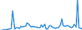 KN 27101290 /Exporte /Einheit = Preise (Euro/Tonne) /Partnerland: Ver.koenigreich(Ohne Nordirland) /Meldeland: Eur27_2020 /27101290:LeichtÃ¶le und Zubereitungen, aus ErdÃ¶l Oder BituminÃ¶sen Mineralien, A.n.g. (Ausg. mit Biodiesel, zur Chemischen Umwandlung Sowie Spezialbenzine, Motorenbenzin und Leichter Flugturbinenkraftstoff)