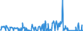 KN 27101290 /Exporte /Einheit = Preise (Euro/Tonne) /Partnerland: Finnland /Meldeland: Eur27_2020 /27101290:LeichtÃ¶le und Zubereitungen, aus ErdÃ¶l Oder BituminÃ¶sen Mineralien, A.n.g. (Ausg. mit Biodiesel, zur Chemischen Umwandlung Sowie Spezialbenzine, Motorenbenzin und Leichter Flugturbinenkraftstoff)