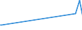 KN 27101290 /Exporte /Einheit = Preise (Euro/Tonne) /Partnerland: Vatikanstadt /Meldeland: Eur27_2020 /27101290:LeichtÃ¶le und Zubereitungen, aus ErdÃ¶l Oder BituminÃ¶sen Mineralien, A.n.g. (Ausg. mit Biodiesel, zur Chemischen Umwandlung Sowie Spezialbenzine, Motorenbenzin und Leichter Flugturbinenkraftstoff)