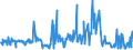 CN 27101290 /Exports /Unit = Prices (Euro/ton) /Partner: Bulgaria /Reporter: Eur27_2020 /27101290:Light Oils and Preparations, of Petroleum or Bituminous Minerals, N.e.s. (Excl. Containing Biodiesel, for Undergoing Chemical Transformation, and Special Spirits, Motor Spirit and Spirit Type jet Fuel)