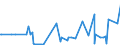 KN 27101290 /Exporte /Einheit = Preise (Euro/Tonne) /Partnerland: Georgien /Meldeland: Eur27_2020 /27101290:LeichtÃ¶le und Zubereitungen, aus ErdÃ¶l Oder BituminÃ¶sen Mineralien, A.n.g. (Ausg. mit Biodiesel, zur Chemischen Umwandlung Sowie Spezialbenzine, Motorenbenzin und Leichter Flugturbinenkraftstoff)