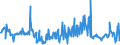 CN 27101290 /Exports /Unit = Prices (Euro/ton) /Partner: Slovenia /Reporter: Eur27_2020 /27101290:Light Oils and Preparations, of Petroleum or Bituminous Minerals, N.e.s. (Excl. Containing Biodiesel, for Undergoing Chemical Transformation, and Special Spirits, Motor Spirit and Spirit Type jet Fuel)