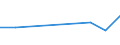KN 27101290 /Exporte /Einheit = Preise (Euro/Tonne) /Partnerland: Süd-sudan /Meldeland: Europäische Union /27101290:LeichtÃ¶le und Zubereitungen, aus ErdÃ¶l Oder BituminÃ¶sen Mineralien, A.n.g. (Ausg. mit Biodiesel, zur Chemischen Umwandlung Sowie Spezialbenzine, Motorenbenzin und Leichter Flugturbinenkraftstoff)