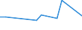 KN 27101290 /Exporte /Einheit = Preise (Euro/Tonne) /Partnerland: Tschad /Meldeland: Europäische Union /27101290:LeichtÃ¶le und Zubereitungen, aus ErdÃ¶l Oder BituminÃ¶sen Mineralien, A.n.g. (Ausg. mit Biodiesel, zur Chemischen Umwandlung Sowie Spezialbenzine, Motorenbenzin und Leichter Flugturbinenkraftstoff)