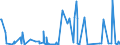 KN 27101290 /Exporte /Einheit = Preise (Euro/Tonne) /Partnerland: Ghana /Meldeland: Eur27_2020 /27101290:LeichtÃ¶le und Zubereitungen, aus ErdÃ¶l Oder BituminÃ¶sen Mineralien, A.n.g. (Ausg. mit Biodiesel, zur Chemischen Umwandlung Sowie Spezialbenzine, Motorenbenzin und Leichter Flugturbinenkraftstoff)