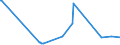 CN 27101290 /Exports /Unit = Prices (Euro/ton) /Partner: Equat.guinea /Reporter: Eur27_2020 /27101290:Light Oils and Preparations, of Petroleum or Bituminous Minerals, N.e.s. (Excl. Containing Biodiesel, for Undergoing Chemical Transformation, and Special Spirits, Motor Spirit and Spirit Type jet Fuel)