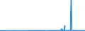 CN 27101911 /Exports /Unit = Prices (Euro/ton) /Partner: Greece /Reporter: Eur27_2020 /27101911:Medium Oils of Petroleum or Bituminous Minerals for Undergoing a Specific Process as Defined in Additional Note 5 to Chapter 27