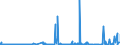 CN 27101911 /Exports /Unit = Prices (Euro/ton) /Partner: Portugal /Reporter: Eur27_2020 /27101911:Medium Oils of Petroleum or Bituminous Minerals for Undergoing a Specific Process as Defined in Additional Note 5 to Chapter 27