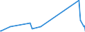 CN 27101911 /Exports /Unit = Prices (Euro/ton) /Partner: Iceland /Reporter: Eur27_2020 /27101911:Medium Oils of Petroleum or Bituminous Minerals for Undergoing a Specific Process as Defined in Additional Note 5 to Chapter 27