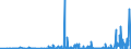 CN 27101911 /Exports /Unit = Prices (Euro/ton) /Partner: Norway /Reporter: Eur27_2020 /27101911:Medium Oils of Petroleum or Bituminous Minerals for Undergoing a Specific Process as Defined in Additional Note 5 to Chapter 27