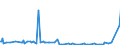 CN 27101911 /Exports /Unit = Prices (Euro/ton) /Partner: Malta /Reporter: Eur27_2020 /27101911:Medium Oils of Petroleum or Bituminous Minerals for Undergoing a Specific Process as Defined in Additional Note 5 to Chapter 27