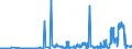 CN 27101911 /Exports /Unit = Prices (Euro/ton) /Partner: Slovakia /Reporter: Eur27_2020 /27101911:Medium Oils of Petroleum or Bituminous Minerals for Undergoing a Specific Process as Defined in Additional Note 5 to Chapter 27