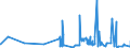 CN 27101911 /Exports /Unit = Prices (Euro/ton) /Partner: Hungary /Reporter: Eur27_2020 /27101911:Medium Oils of Petroleum or Bituminous Minerals for Undergoing a Specific Process as Defined in Additional Note 5 to Chapter 27