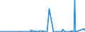 CN 27101911 /Exports /Unit = Prices (Euro/ton) /Partner: Tunisia /Reporter: Eur27_2020 /27101911:Medium Oils of Petroleum or Bituminous Minerals for Undergoing a Specific Process as Defined in Additional Note 5 to Chapter 27