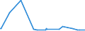 CN 27101911 /Exports /Unit = Prices (Euro/ton) /Partner: Burkina Faso /Reporter: Eur27_2020 /27101911:Medium Oils of Petroleum or Bituminous Minerals for Undergoing a Specific Process as Defined in Additional Note 5 to Chapter 27