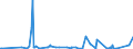 CN 27101911 /Exports /Unit = Prices (Euro/ton) /Partner: Ivory Coast /Reporter: Eur27_2020 /27101911:Medium Oils of Petroleum or Bituminous Minerals for Undergoing a Specific Process as Defined in Additional Note 5 to Chapter 27
