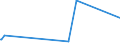 CN 27101911 /Exports /Unit = Prices (Euro/ton) /Partner: Tanzania /Reporter: Eur27_2020 /27101911:Medium Oils of Petroleum or Bituminous Minerals for Undergoing a Specific Process as Defined in Additional Note 5 to Chapter 27