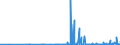 CN 27101911 /Exports /Unit = Prices (Euro/ton) /Partner: Usa /Reporter: Eur27_2020 /27101911:Medium Oils of Petroleum or Bituminous Minerals for Undergoing a Specific Process as Defined in Additional Note 5 to Chapter 27