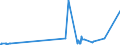 CN 27101915 /Exports /Unit = Prices (Euro/ton) /Partner: Portugal /Reporter: European Union /27101915:Medium Oils of Petroleum or Bituminous Minerals, for Undergoing Chemical Transformation (Excl. for Specific Processes Specified in Additional Note 5 to Chapter 27)
