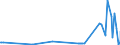 CN 27101915 /Exports /Unit = Prices (Euro/ton) /Partner: Finland /Reporter: Eur27_2020 /27101915:Medium Oils of Petroleum or Bituminous Minerals, for Undergoing Chemical Transformation (Excl. for Specific Processes Specified in Additional Note 5 to Chapter 27)