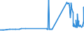 CN 27101915 /Exports /Unit = Prices (Euro/ton) /Partner: Austria /Reporter: Eur27_2020 /27101915:Medium Oils of Petroleum or Bituminous Minerals, for Undergoing Chemical Transformation (Excl. for Specific Processes Specified in Additional Note 5 to Chapter 27)