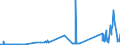 CN 27101915 /Exports /Unit = Prices (Euro/ton) /Partner: Czech Rep. /Reporter: Eur27_2020 /27101915:Medium Oils of Petroleum or Bituminous Minerals, for Undergoing Chemical Transformation (Excl. for Specific Processes Specified in Additional Note 5 to Chapter 27)