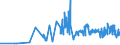 CN 27101915 /Exports /Unit = Prices (Euro/ton) /Partner: Slovakia /Reporter: Eur27_2020 /27101915:Medium Oils of Petroleum or Bituminous Minerals, for Undergoing Chemical Transformation (Excl. for Specific Processes Specified in Additional Note 5 to Chapter 27)