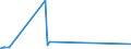 CN 27101915 /Exports /Unit = Prices (Euro/ton) /Partner: Ukraine /Reporter: Eur15 /27101915:Medium Oils of Petroleum or Bituminous Minerals, for Undergoing Chemical Transformation (Excl. for Specific Processes Specified in Additional Note 5 to Chapter 27)