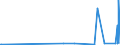 CN 27101915 /Exports /Unit = Prices (Euro/ton) /Partner: Saudi Arabia /Reporter: Eur27_2020 /27101915:Medium Oils of Petroleum or Bituminous Minerals, for Undergoing Chemical Transformation (Excl. for Specific Processes Specified in Additional Note 5 to Chapter 27)