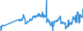 CN 27101921 /Exports /Unit = Prices (Euro/ton) /Partner: Portugal /Reporter: Eur27_2020 /27101921:Jet Fuel, Kerosene Type